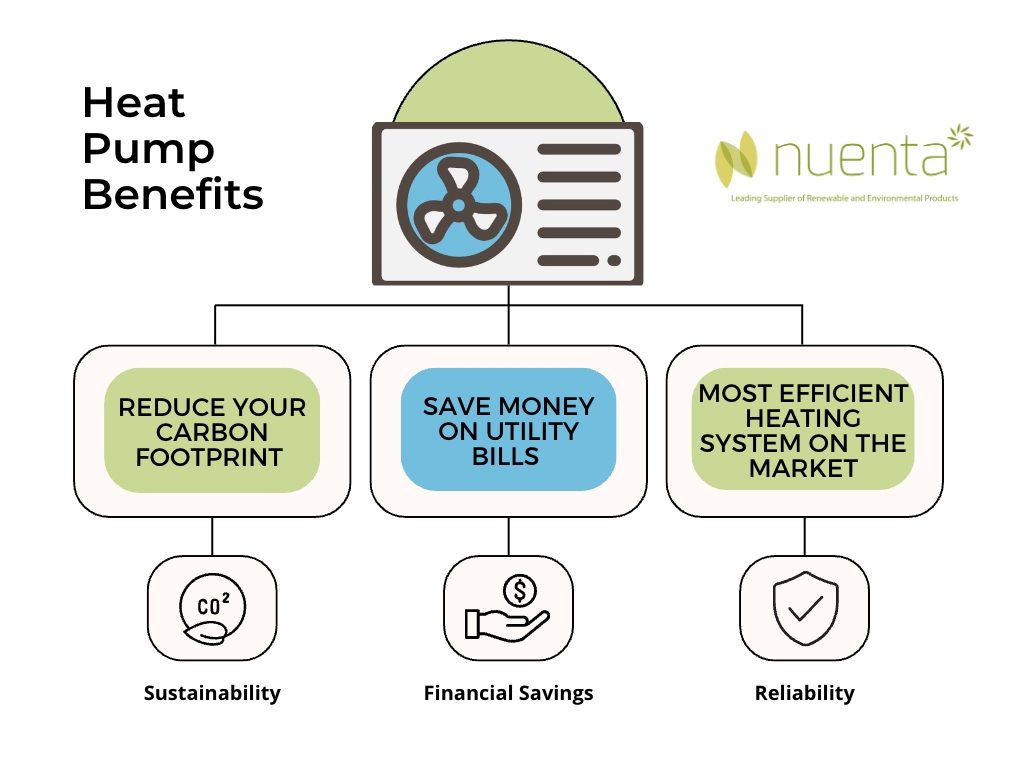 Heat Pump Benefits