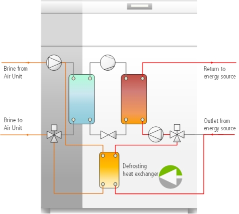 Optimising Heat Pump Performance: Key Considerations for Efficient Heating and Cooling