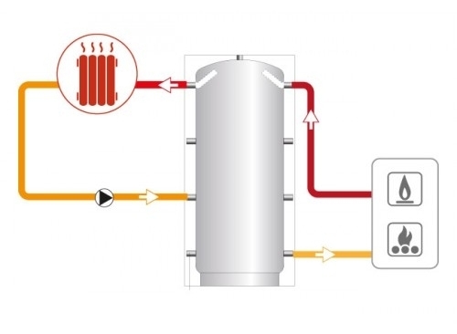 Boiler Buddy Buffer Tanks Hot Water Products