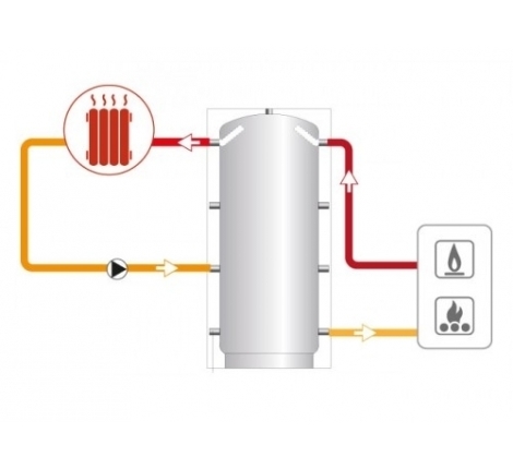 1000 - 2000 Litre Puffers ERP Ready (Buffer Tanks)