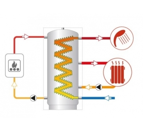 500 - 2000 Litre Eco Combi 1