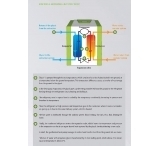 Ecoforest EcoGEO Basic 5 -22kW