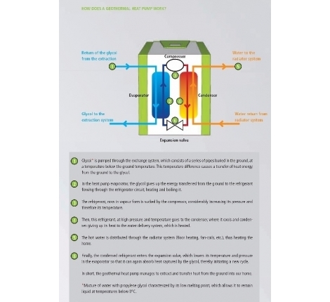 Ecoforest EcoGEO Basic 5 -22kW